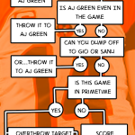 DaltonFlowchart