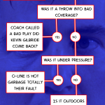 Eli flowchart