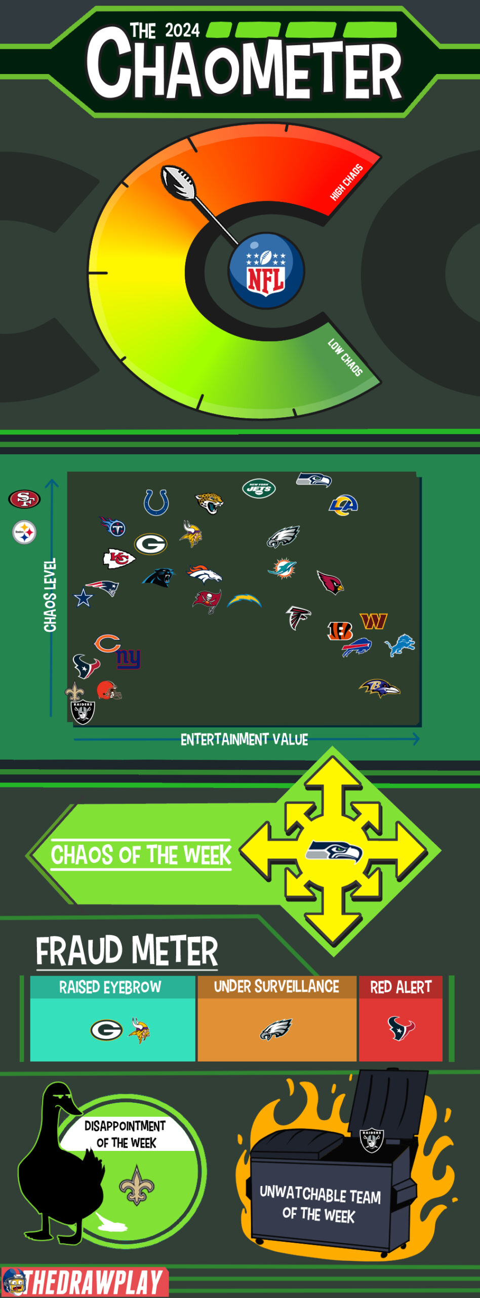 WEEK 9 CHAOS REPORT: Seattle is the Ministry of Silly Games