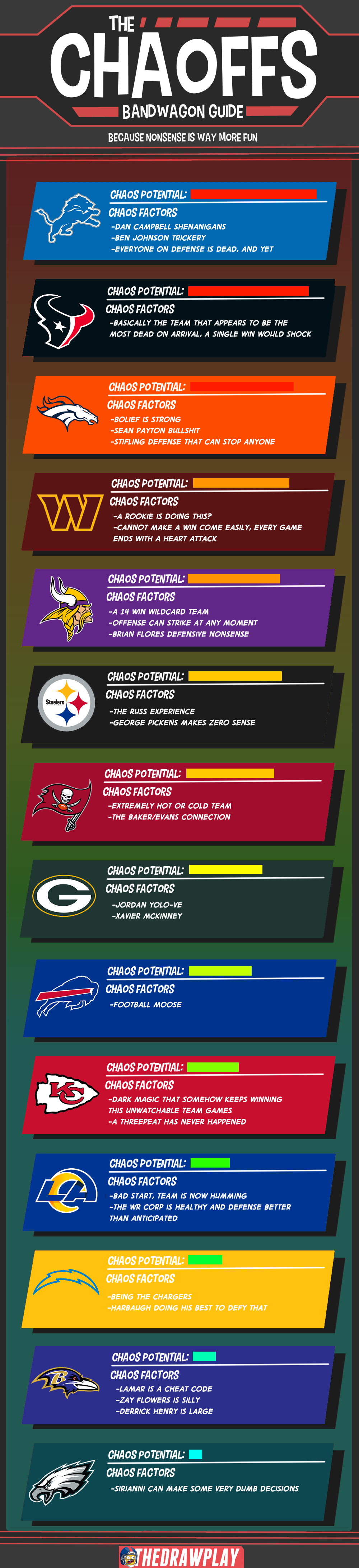 THE 2024 CHAOS BANDWAGON GUIDE